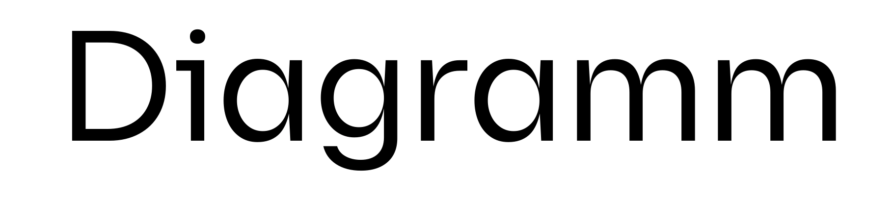 Diagramm
